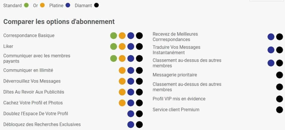 abonnement-afrointroductions