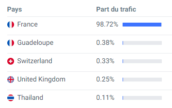 analyse-membres-placelibertine-similarweb
