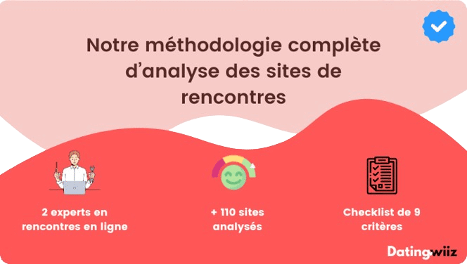 methode-analyse-sites-de-rencontres