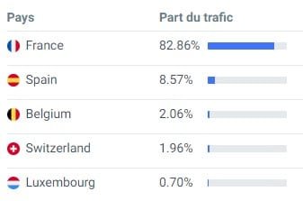 profils-wyylde-similarweb