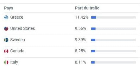 similarweb-analyse-profil-victoria-milan